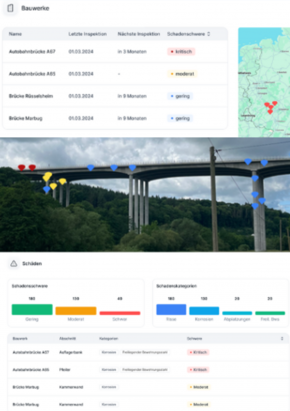 Analyseergebnis Ausgabeformat für den Kunden im Dashboard Schadensanzeige